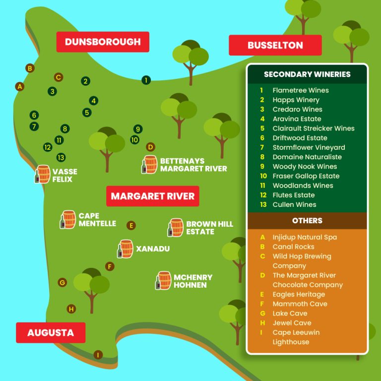 Margaret River Wineries Map (Including Top Local Attractions) | Harvest ...